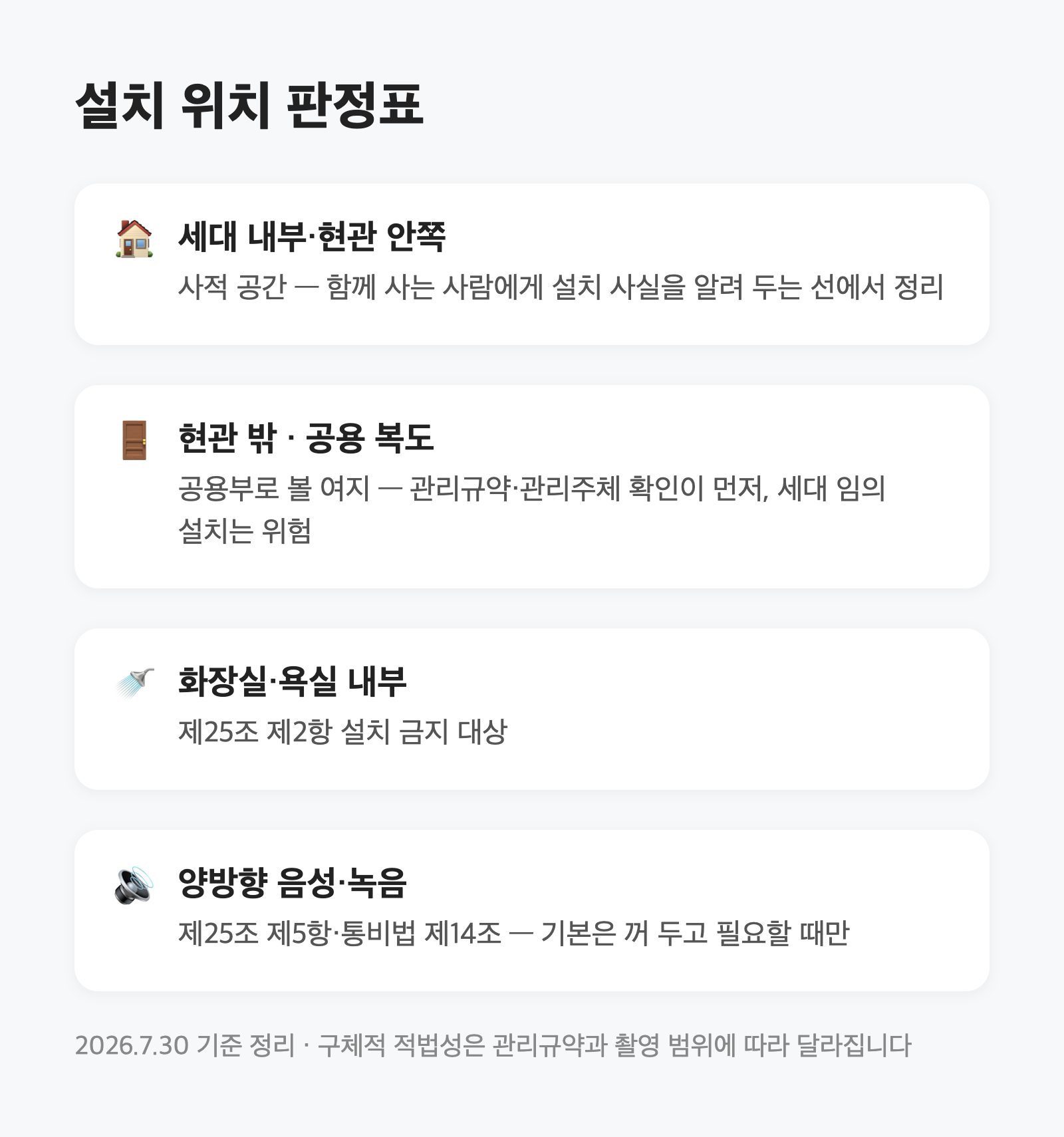 홈캠은 현관 안쪽까지만|설치 위치를 개인정보보호법 제25조로 정리했습니다 4 홈캠은 현관 안쪽까지만|설치 위치를 개인정보보호법 제25조로 정리했습니다