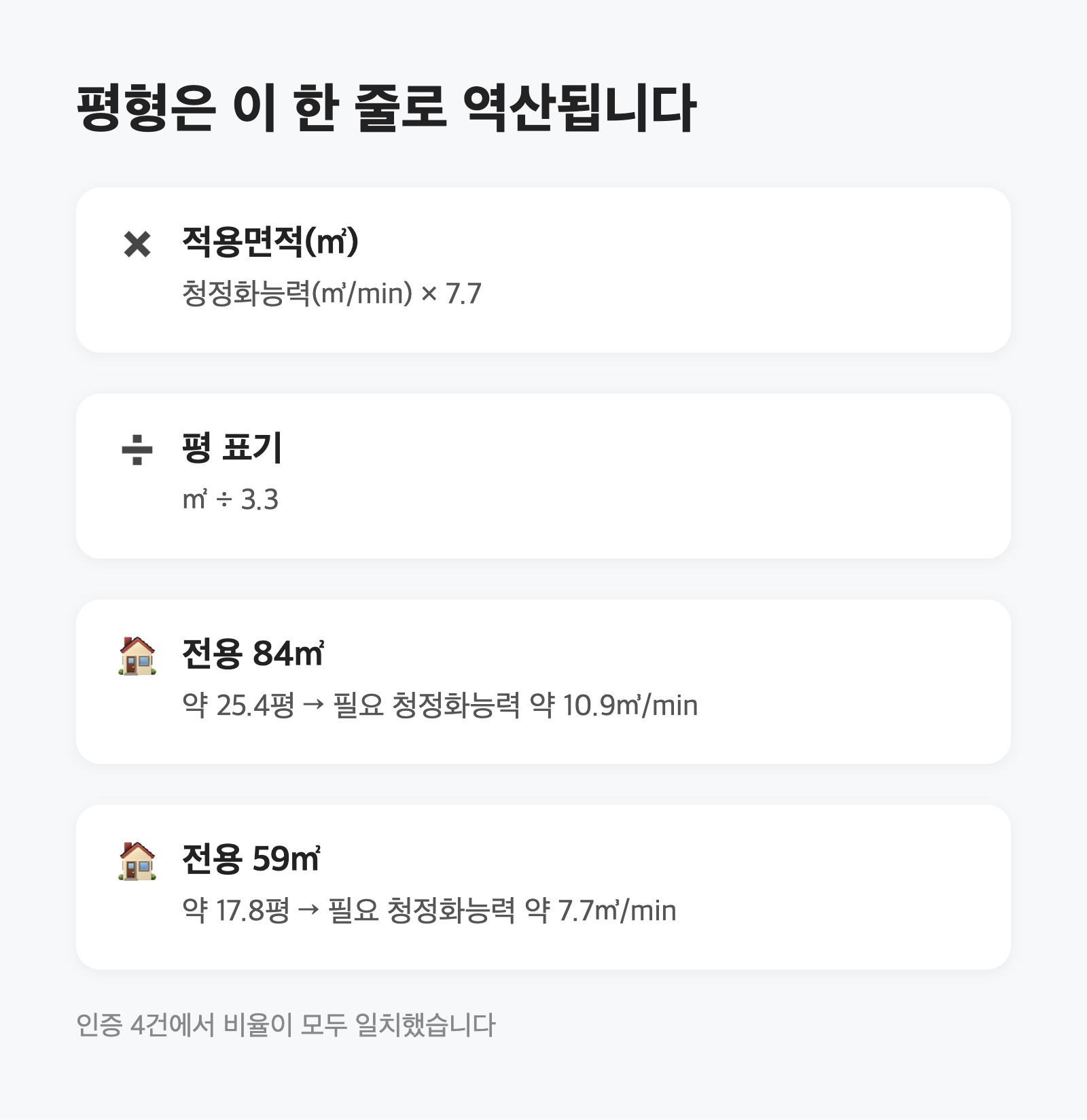 공기청정기 '28평형'이 인증서에는 25.2평|평형 표기를 직접 대조했습니다 3 공기청정기 '28평형'이 인증서에는 25.2평|평형 표기를 직접 대조했습니다
