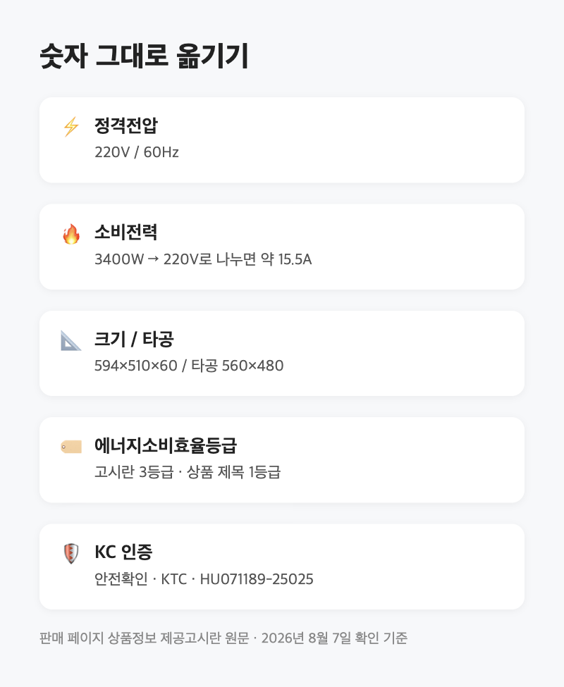 제목엔 1등급, 고시란엔 3등급|인덕션 3구 넣기 전에 대조한 칸 5개 2 제목엔 1등급, 고시란엔 3등급|인덕션 3구 넣기 전에 대조한 칸 5개