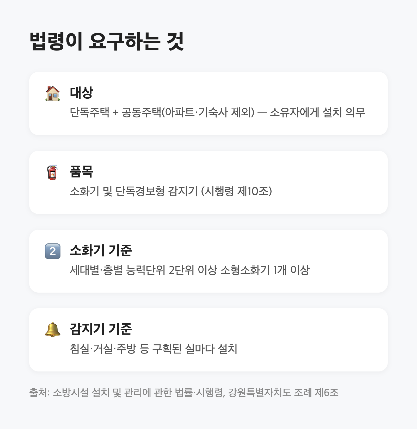 집에 소화기 두는 건 권장이 아니라 의무입니다｜'능력단위 2단위'를 조례 원문에서 확인했습니다