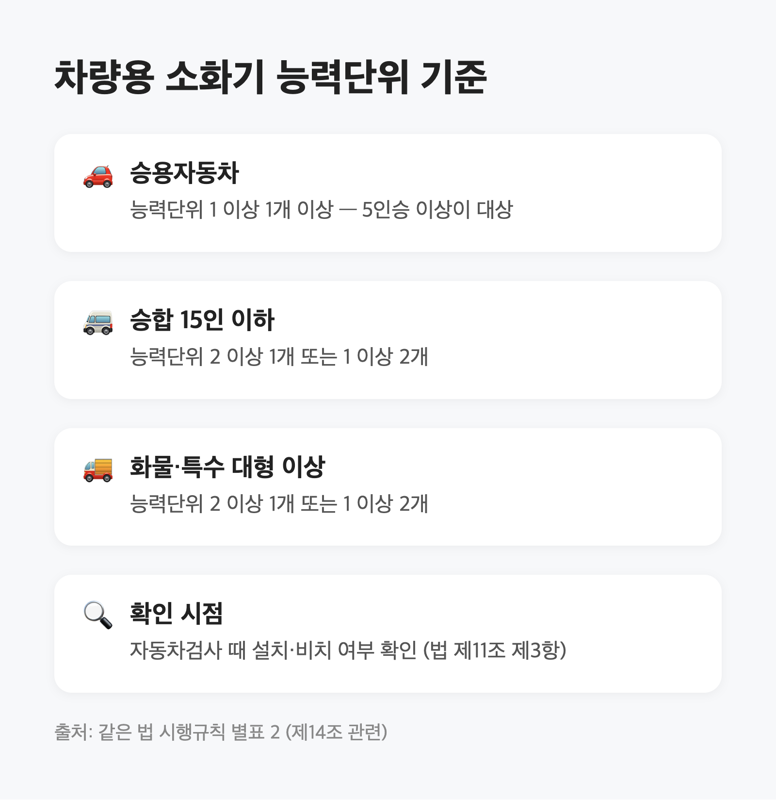 집에 소화기 두는 건 권장이 아니라 의무입니다｜'능력단위 2단위'를 조례 원문에서 확인했습니다