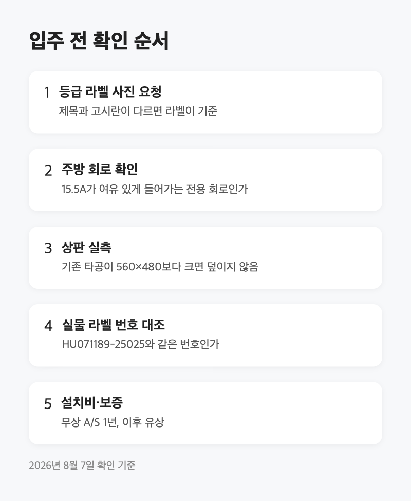제목엔 1등급, 고시란엔 3등급|인덕션 3구 넣기 전에 대조한 칸 5개 4 제목엔 1등급, 고시란엔 3등급|인덕션 3구 넣기 전에 대조한 칸 5개