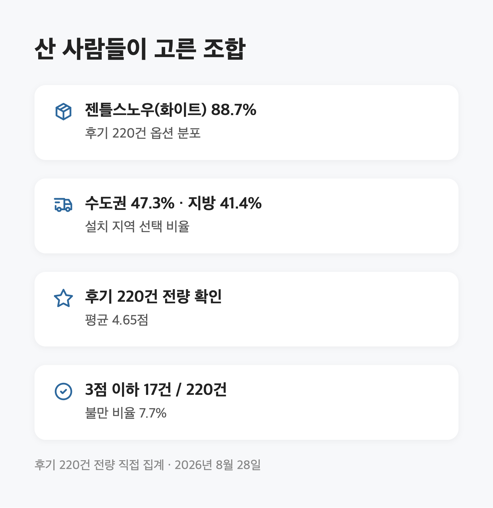 세탁건조기 일체형, 자리 없는 집은 739,000원으로 끝납니다