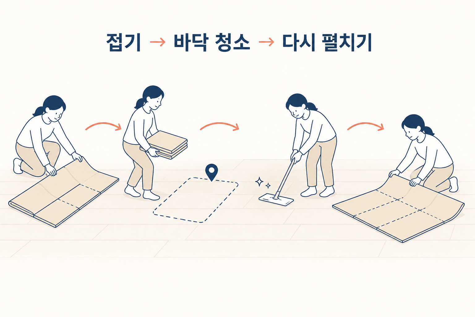 층간소음매트, 200x240보다 먼저 거실 실측부터 하세요 5 층간소음매트, 200x240보다 먼저 거실 실측부터 하세요