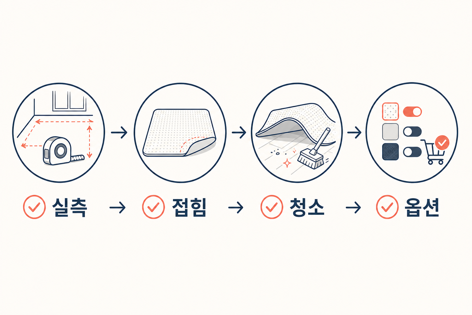 층간소음매트, 200x240보다 먼저 거실 실측부터 하세요 8 층간소음매트, 200x240보다 먼저 거실 실측부터 하세요
