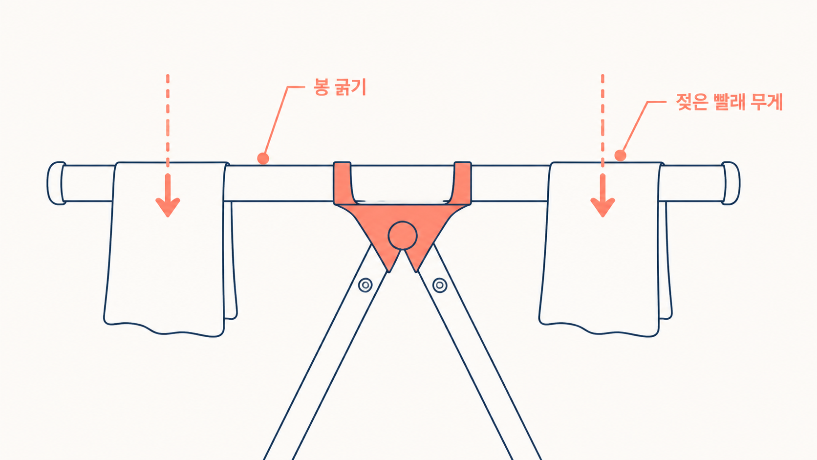 빨래건조대, 56,800원보다 먼저 잴 건 펼칠 자리예요 3 빨래건조대, 56,800원보다 먼저 잴 건 펼칠 자리예요